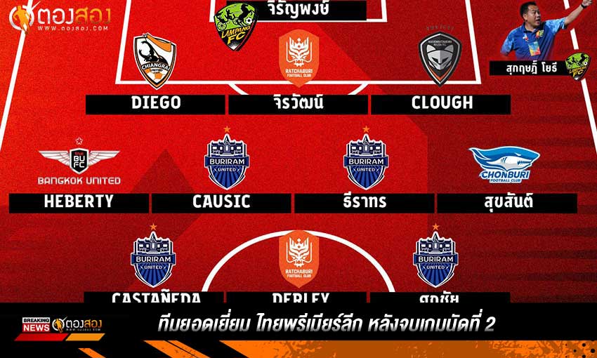 ทีมยอดเยี่ยม ไทยพรีเมียร์ลีก หลังจบเกมนัดที่ 2